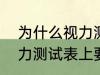 为什么视力测试表上要用E字 为何视力测试表上要用E字